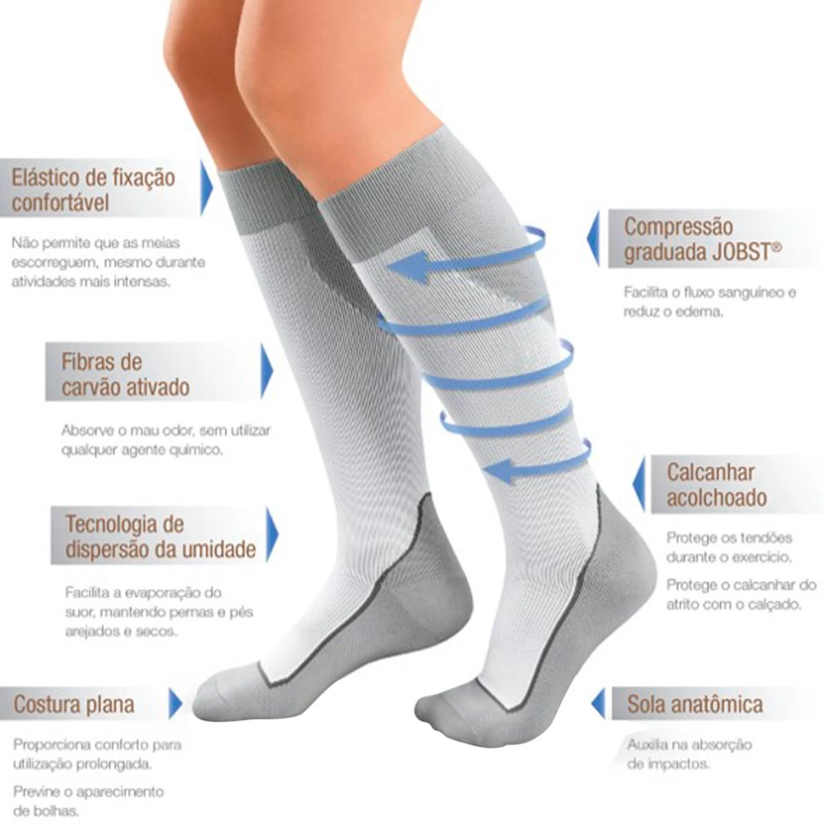 Meia Esportiva Jobst Sport - Média Compressão 20-30mmHg
